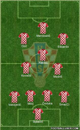 Croatia Formation 2015