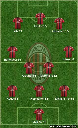 A.C. Milan Formation 2015