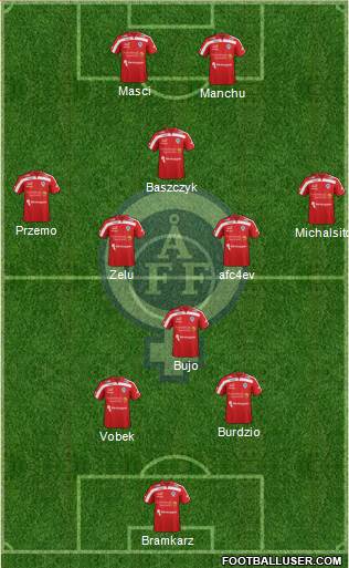 Åtvidabergs FF Formation 2015