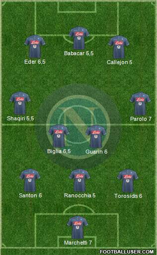 Napoli Formation 2015