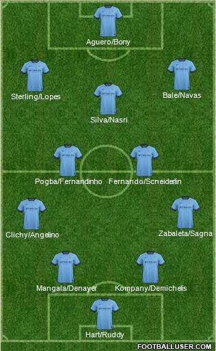 Manchester City Formation 2015