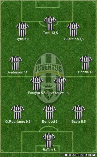Juventus Formation 2015