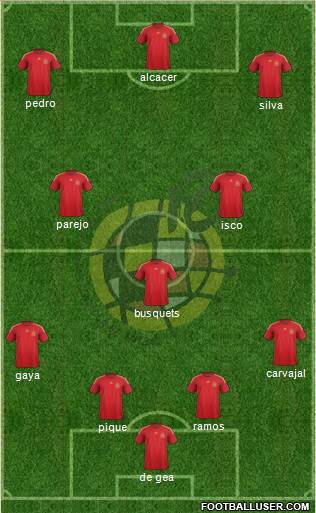 Spain Formation 2015