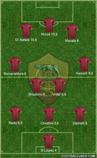AS Roma Formation 2015