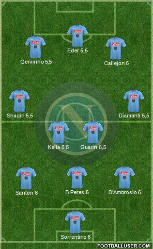Napoli Formation 2015