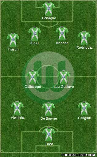 VfL Wolfsburg Formation 2015