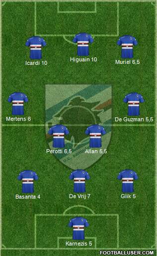 Sampdoria Formation 2015