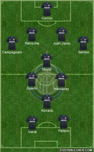 F.C. Internazionale Formation 2015