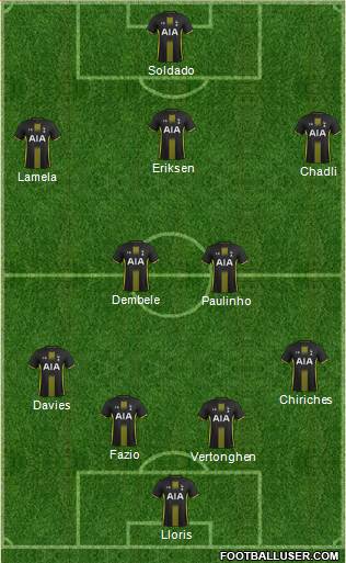 Tottenham Hotspur Formation 2015