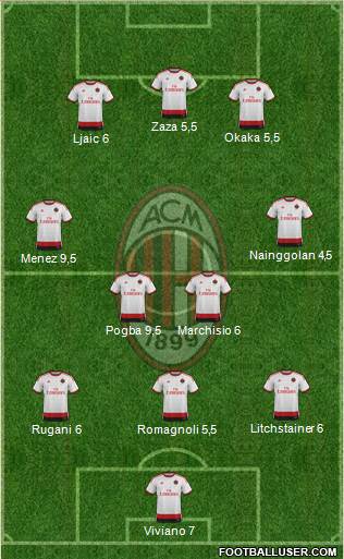 A.C. Milan Formation 2015