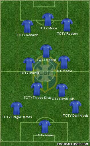 Brazil Formation 2015