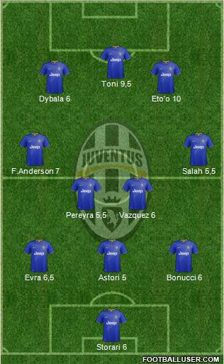 Juventus Formation 2015