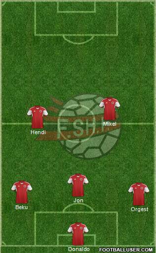 Albania Formation 2015