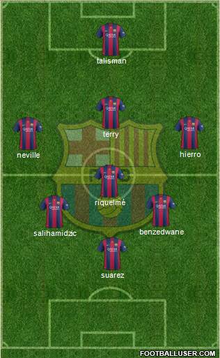 F.C. Barcelona Formation 2015