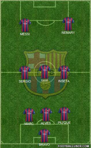 F.C. Barcelona Formation 2015