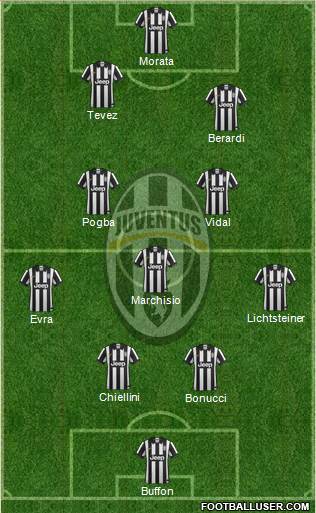 Juventus Formation 2015