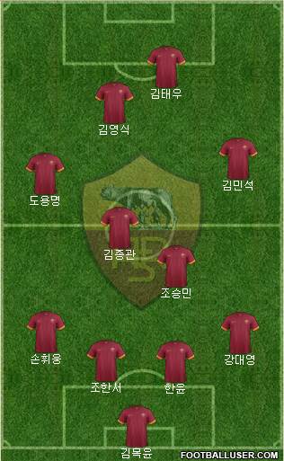 AS Roma Formation 2015