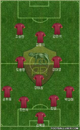 AS Roma Formation 2015