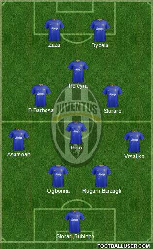 Juventus Formation 2015