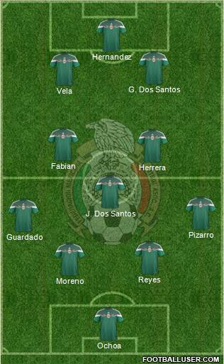 Mexico Formation 2015