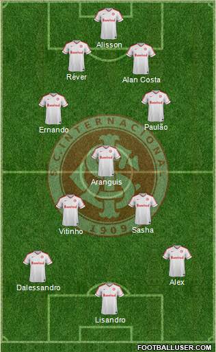 SC Internacional Formation 2015