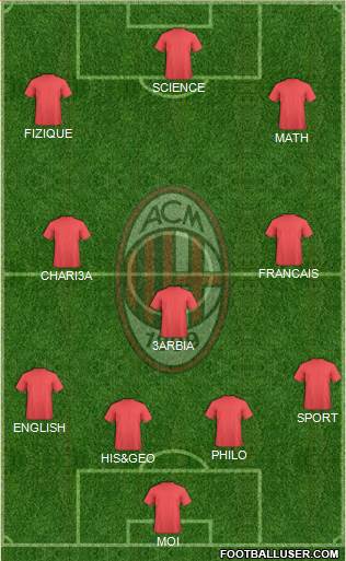 A.C. Milan Formation 2015