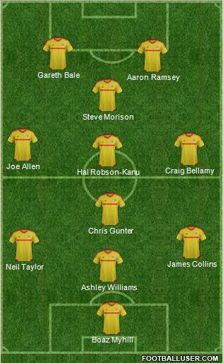 Wales Formation 2015