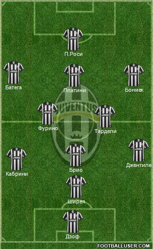 Juventus Formation 2015