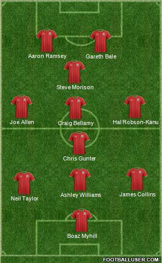 Wales Formation 2015