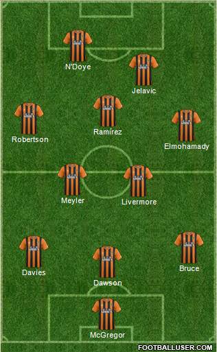 Hull City Formation 2015
