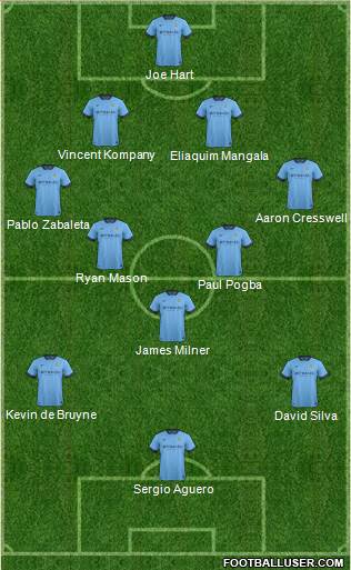 Manchester City Formation 2015