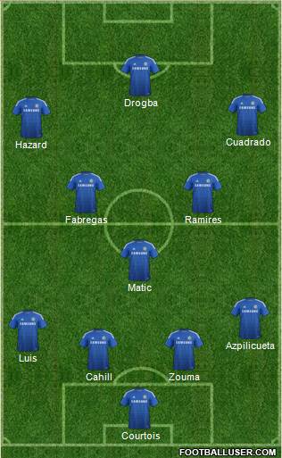 Chelsea Formation 2015