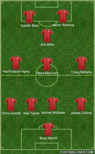 Wales Formation 2015