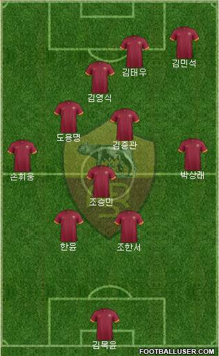 AS Roma Formation 2015