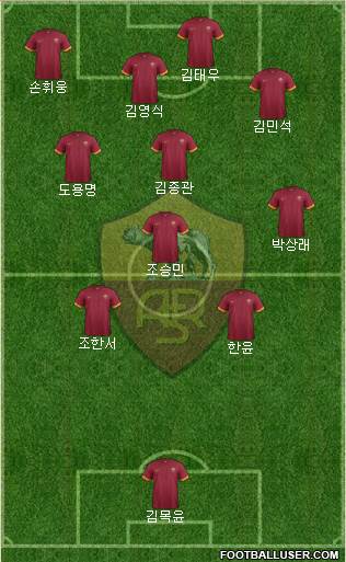 AS Roma Formation 2015