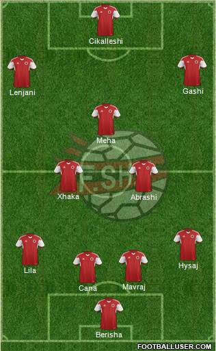 Albania Formation 2015