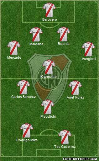 River Plate Formation 2015