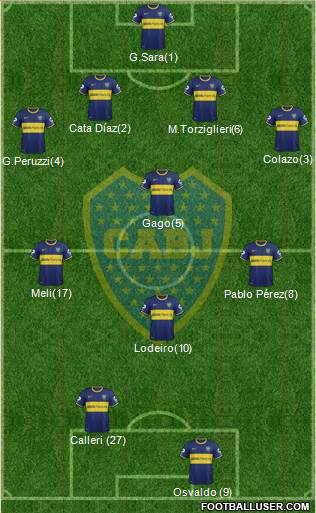 Boca Juniors Formation 2015