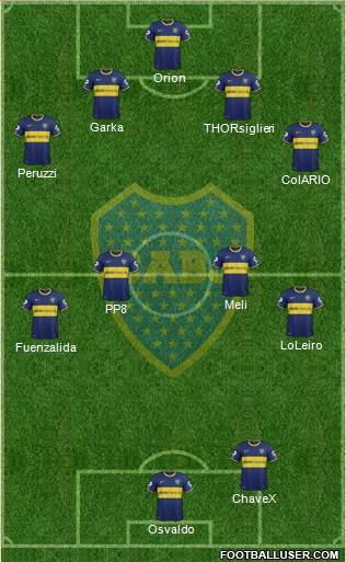 Boca Juniors Formation 2015