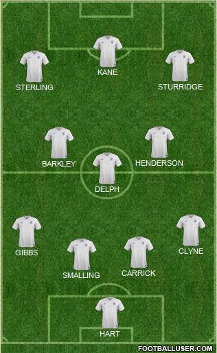 England Formation 2015