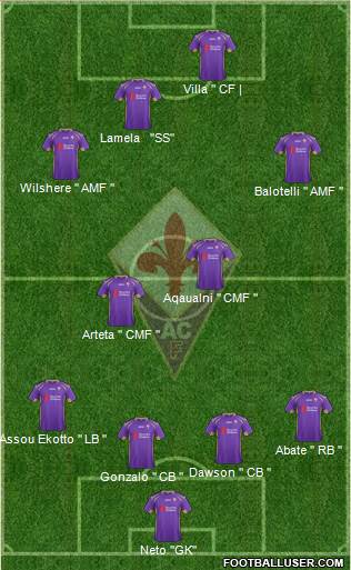 Fiorentina Formation 2015