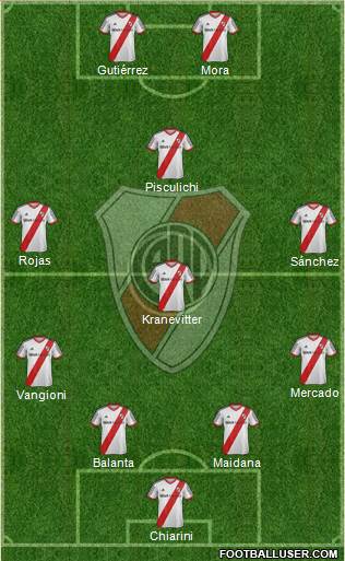 River Plate Formation 2015