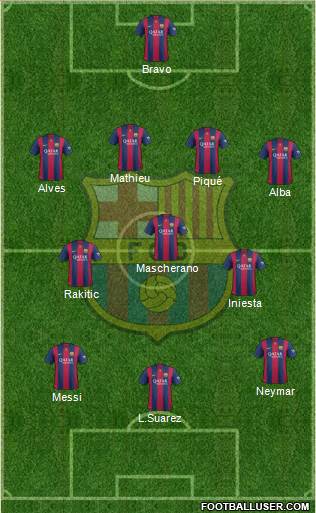 F.C. Barcelona Formation 2015