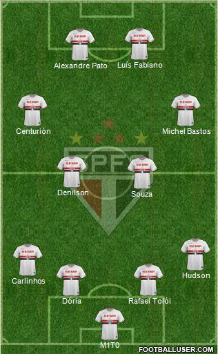 São Paulo FC Formation 2015