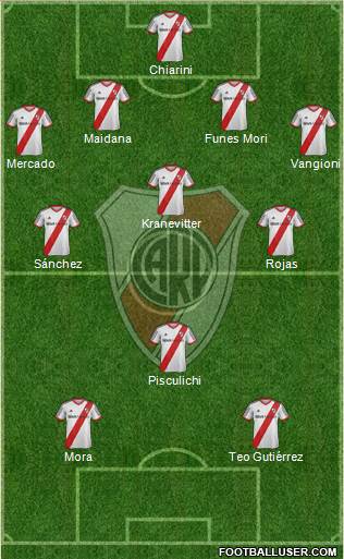 River Plate Formation 2015