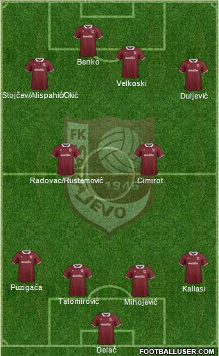 FK Sarajevo Formation 2015