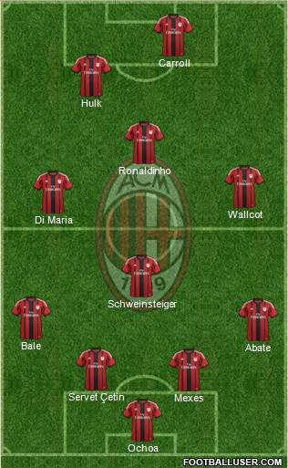 A.C. Milan Formation 2015