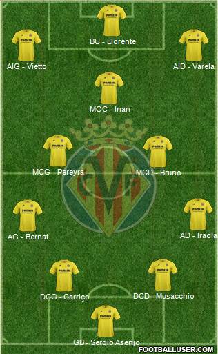 Villarreal C.F., S.A.D. Formation 2015