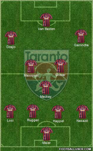 Taranto Formation 2015