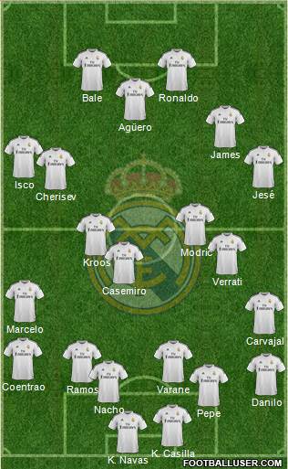 Real Madrid C.F. Formation 2015